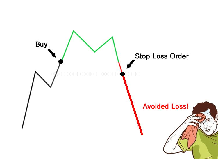 Making no stop loss strategies