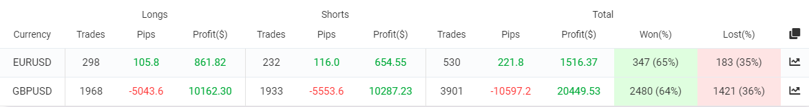 Easy Money X-Ray Robot trading results