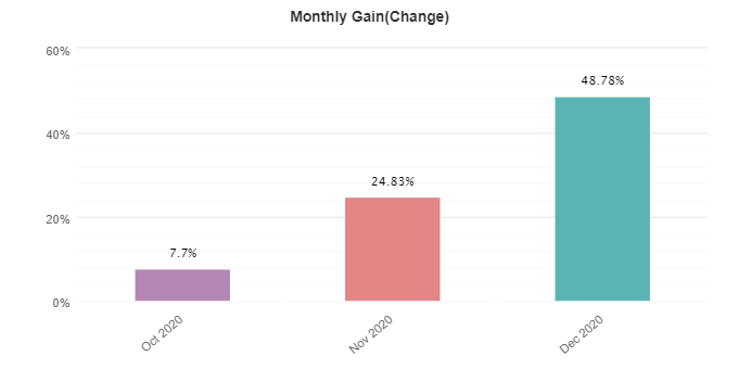 Easy Money X-Ray Robot monthly gain