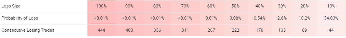 Easy Money X-Ray Robot trading results