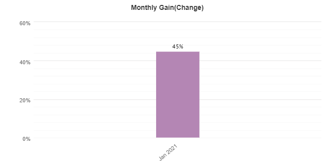 Easy Money X-Ray Robot monthly gain