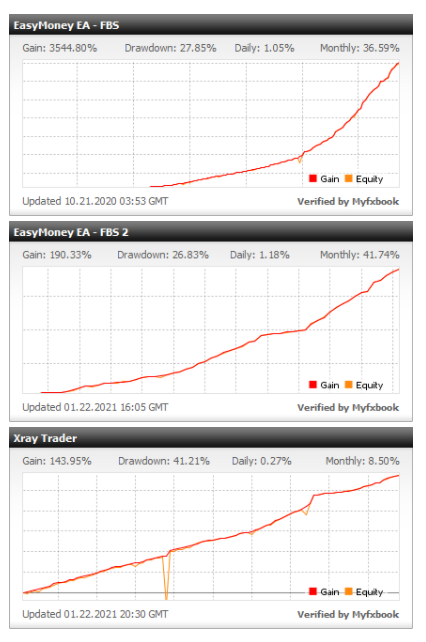 Easy Money X-Ray Robot Verified Trading Results