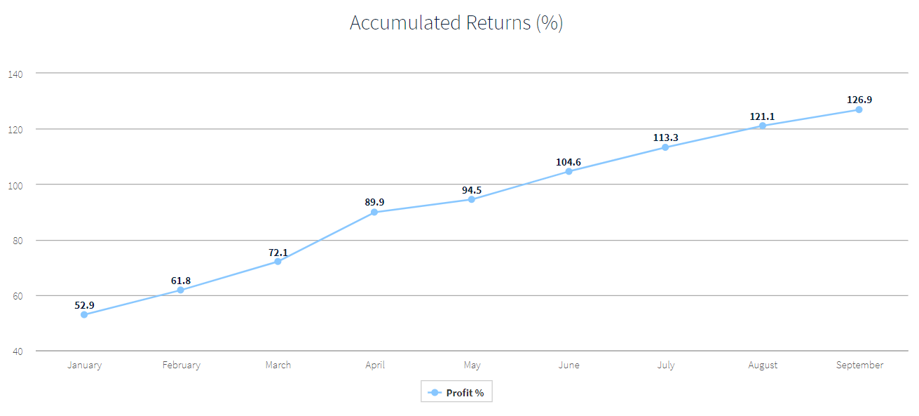 Edge Trading Trading Results