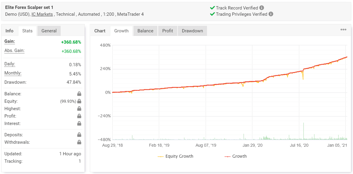 Elite Forex Scalper Myfxbook