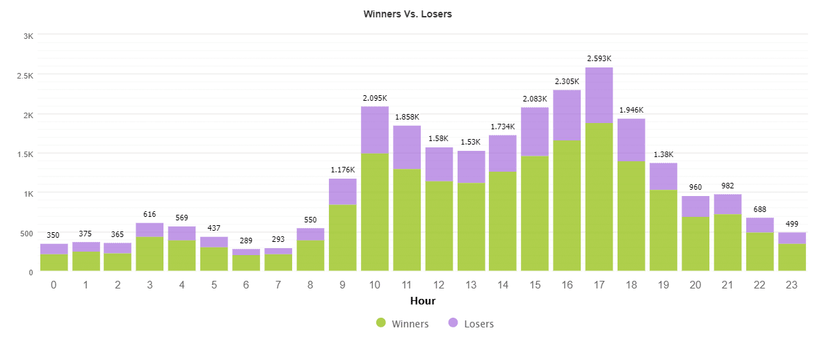 Elite Forex Scalper trading results