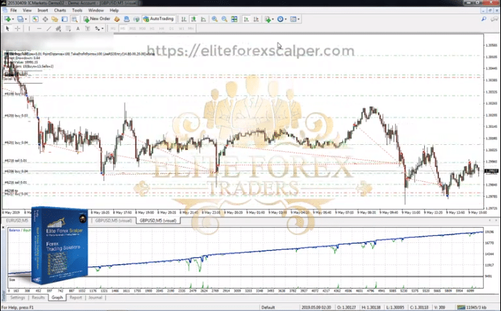 Elite Forex Scalper Verified Trading Results