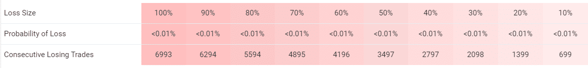 Elite Forex Scalper trading results