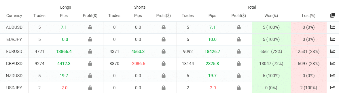 Elite Forex Scalper trading results