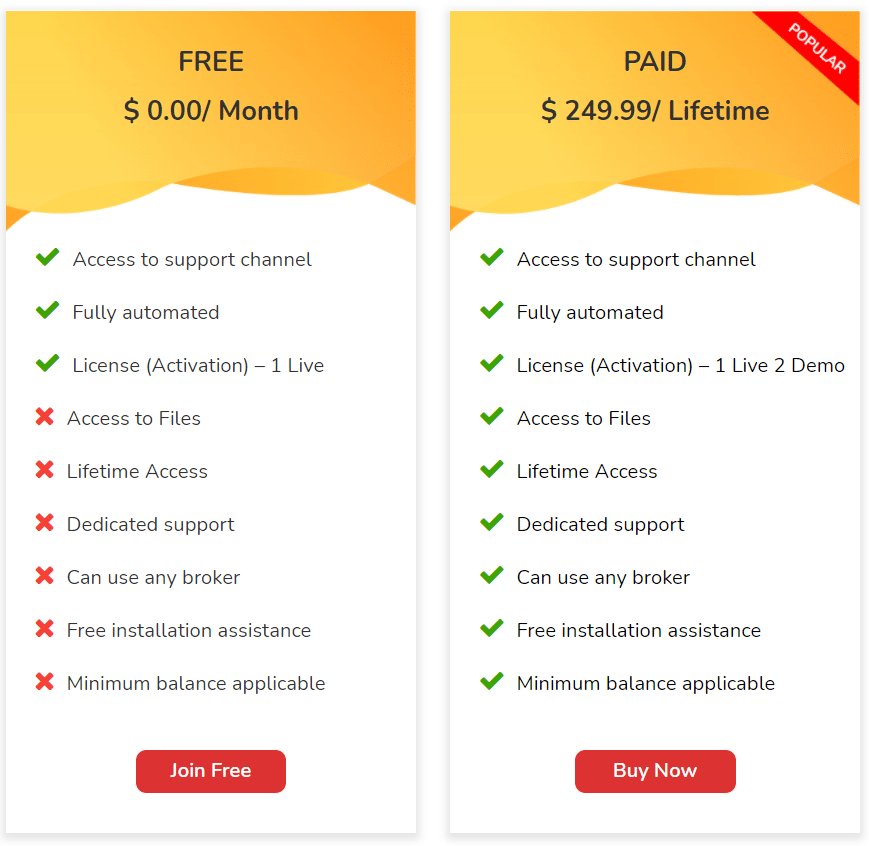 Elite Forex Scalper price