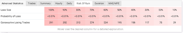 FXTrends trading results