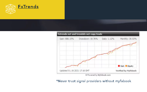 FXTrends Trading Results