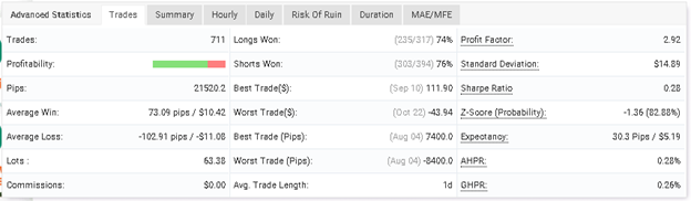 FXTrends advanced statistics