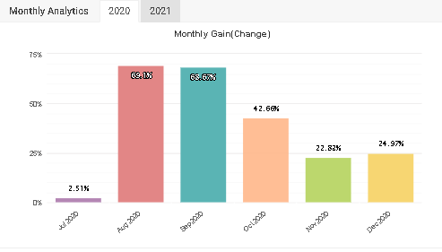 FXTrends monthly gain