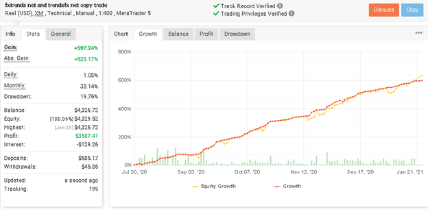 Fxtrends Review Fx Ea Review