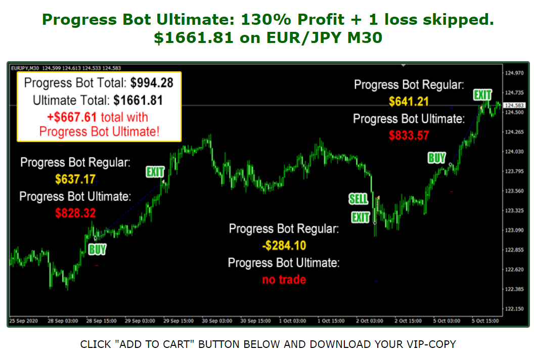 Forex Progress Bot Unverified Trading Results