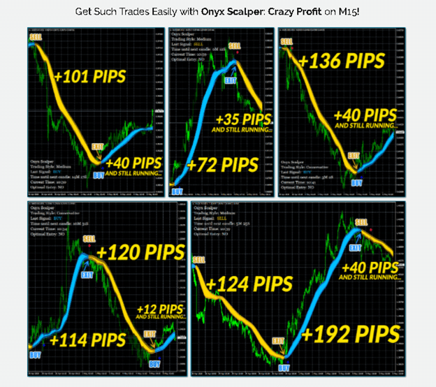 Onyx Scalper Trading Results