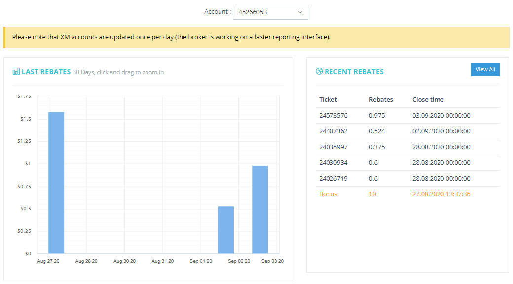 PaybackFX rebates