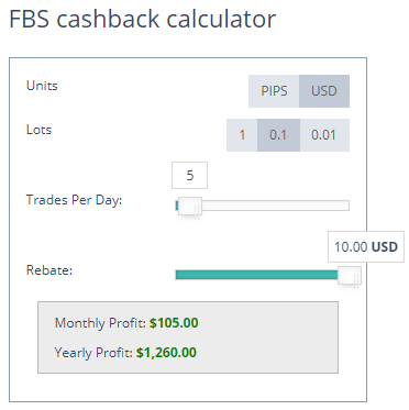 PaybackFX earnings calculator