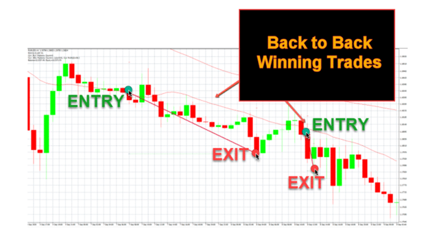 Siphon X Trading Results