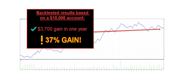 Siphon X Trading Strategy