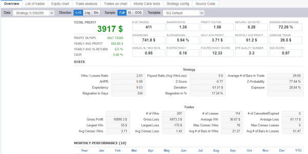 StrategyQuant‌ ‌X backtesting report results