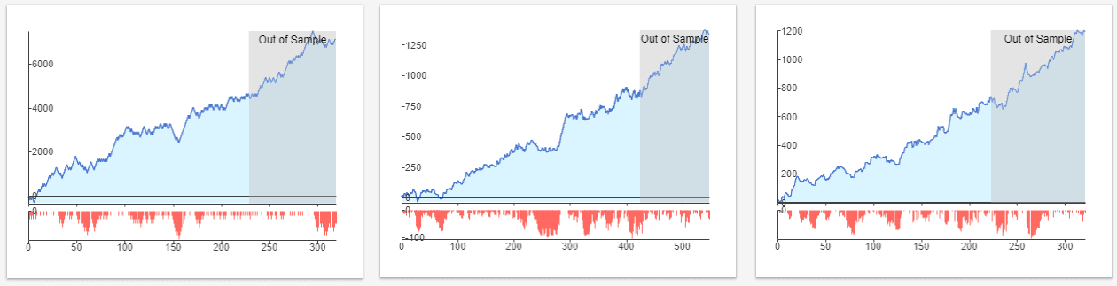 StrategyQuant‌ ‌X trading strategies