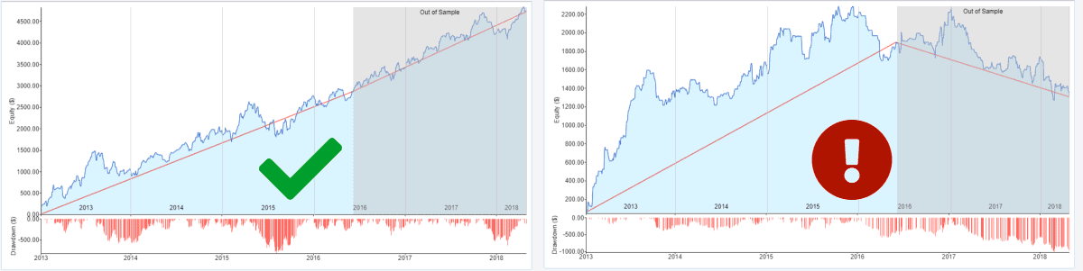 StrategyQuant‌ ‌X trading strategies