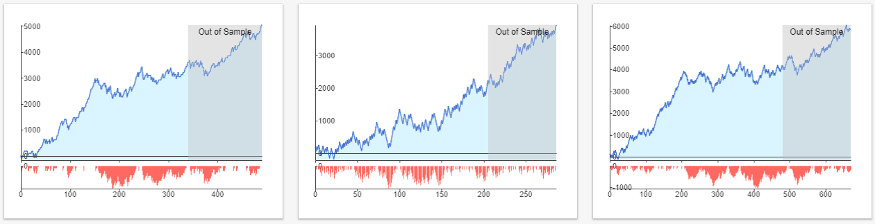 StrategyQuant‌ ‌X trading strategies