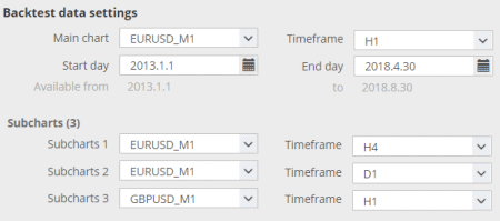 StrategyQuant‌ ‌X Backtests