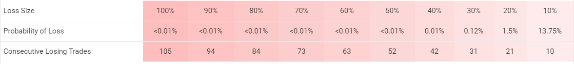 1000pip Builder trading results