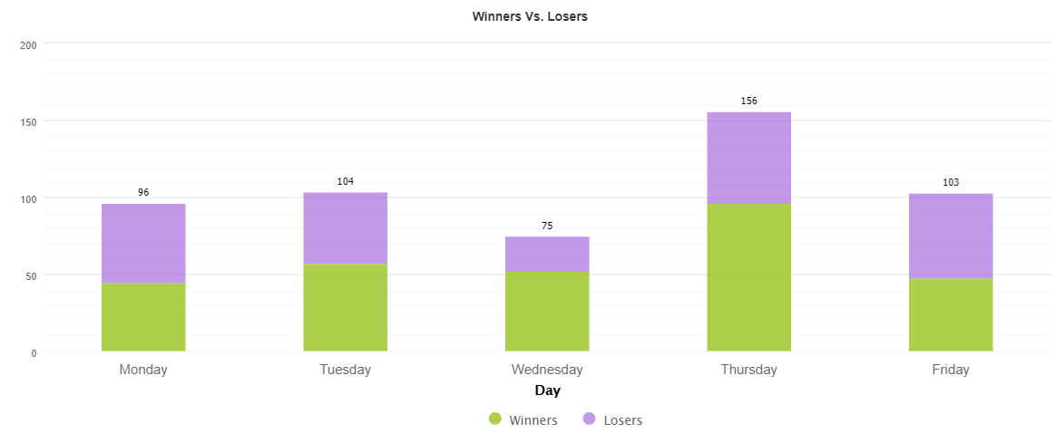 1000pip Builder trading results