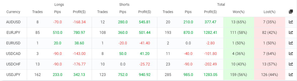 1000pip Builder trading results