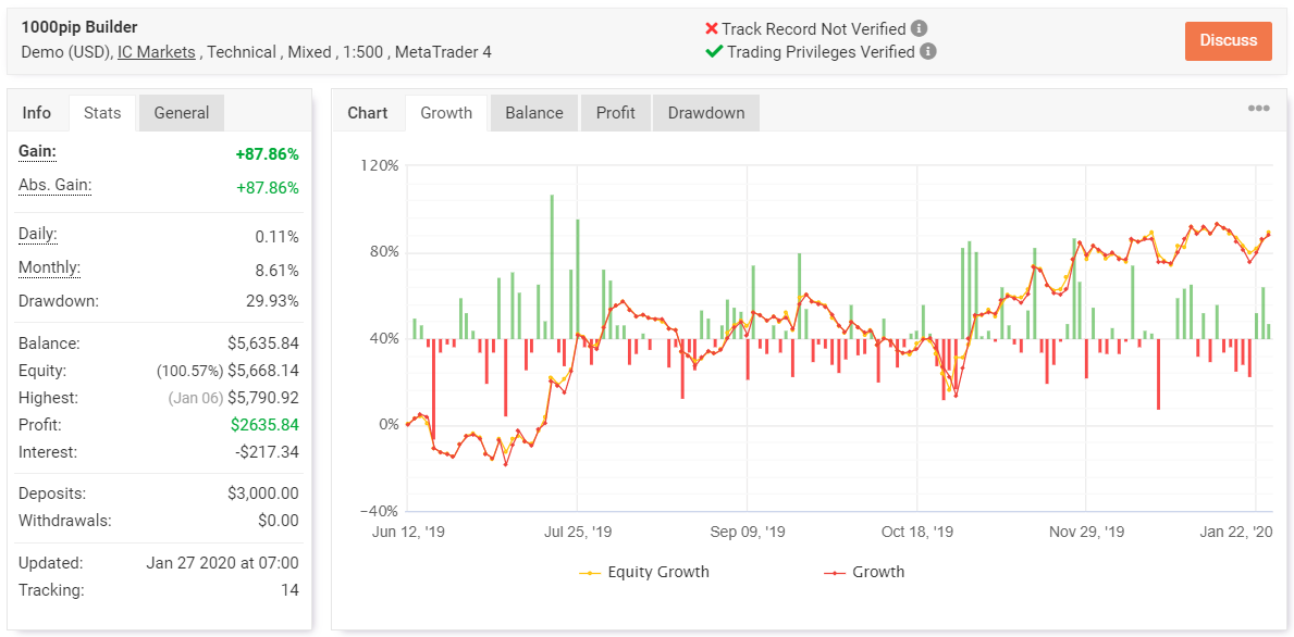 1000pip Builder Myfxbook