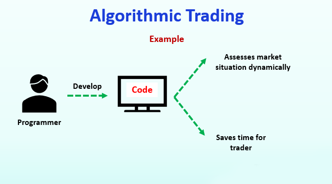 Algorithmic Trading