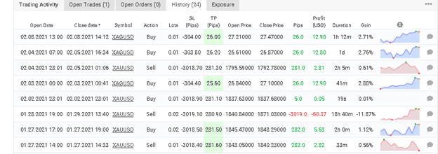 Blueshift Robot trading results