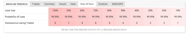 Blueshift Robot trading results