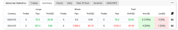 Blueshift Robot trading results