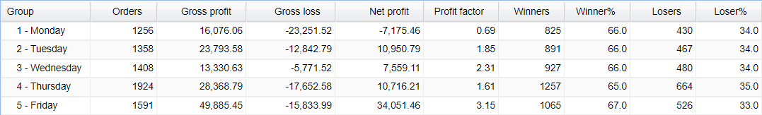 Dragon Expert Verified Trading Results