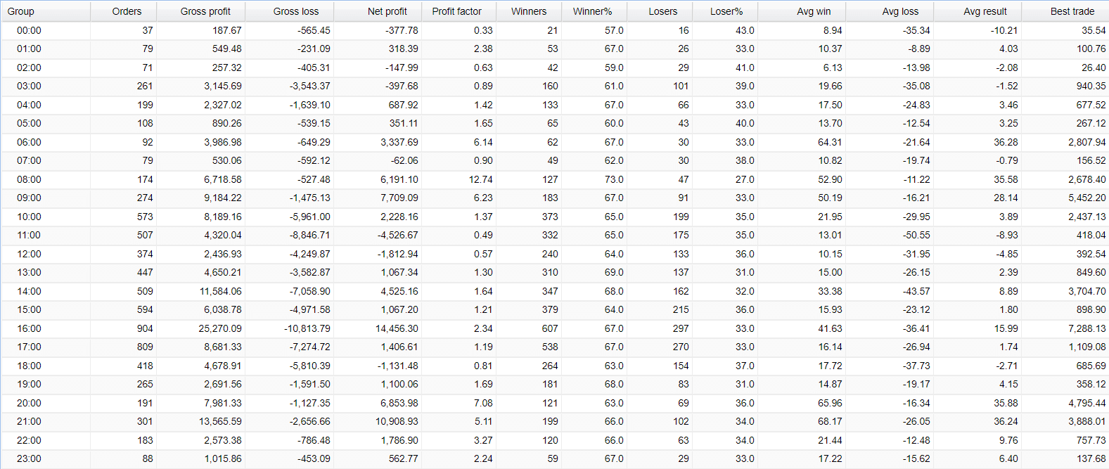 Dragon Expert Verified Trading Results