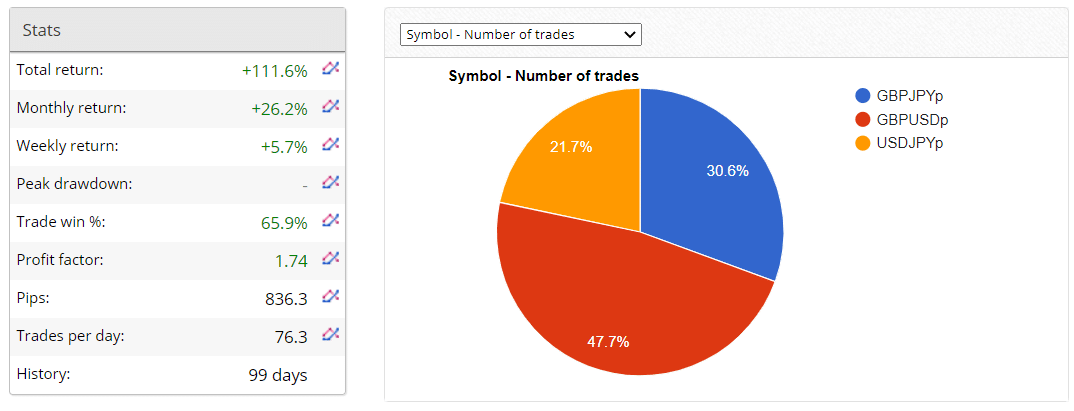 Dragon Expert Verified Trading Results