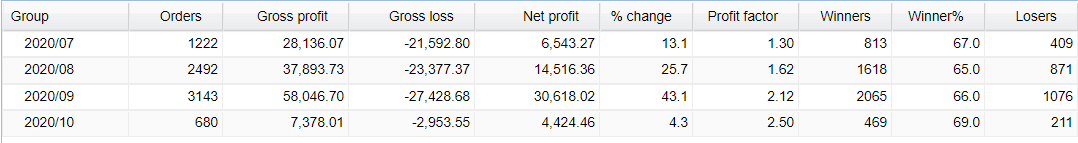 Dragon Expert Verified Trading Results