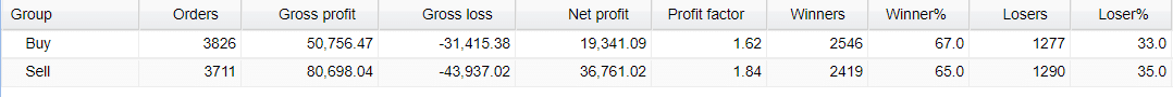 Dragon Expert Verified Trading Results