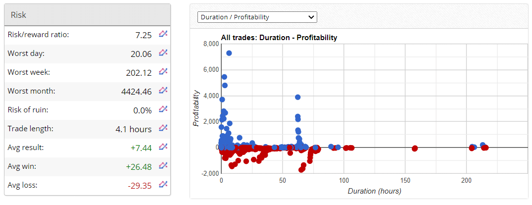 Dragon Expert Verified Trading Results