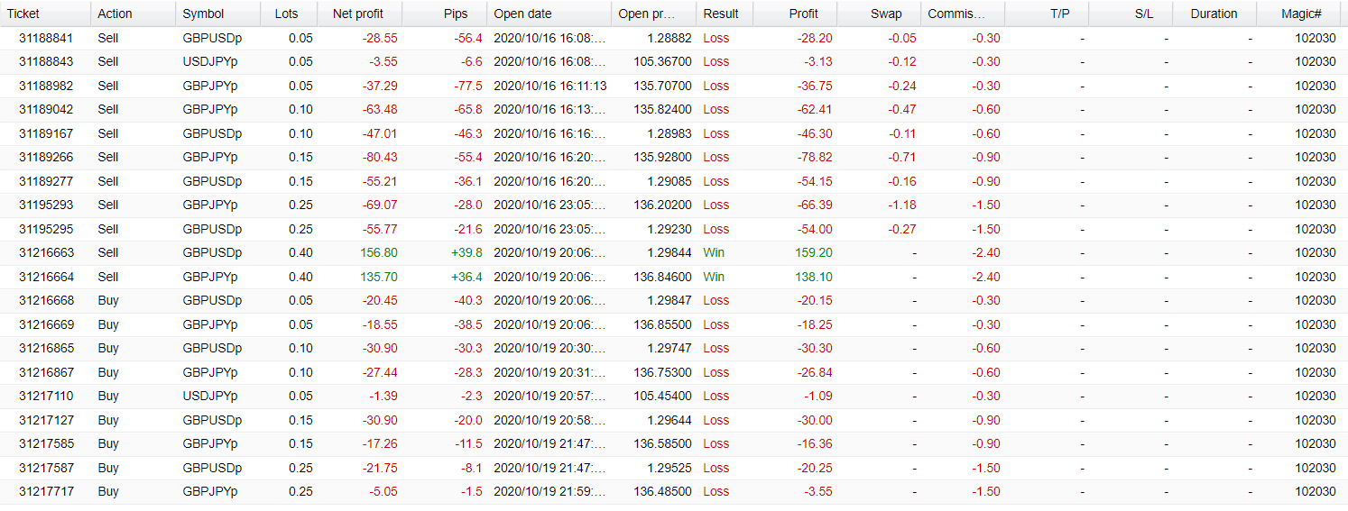 Dragon Expert Verified Trading Results