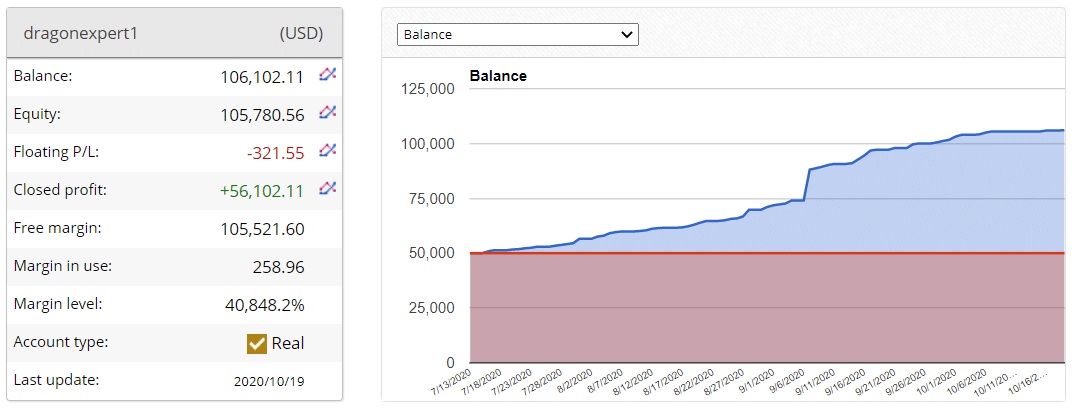 Dragon Expert Verified Trading Results