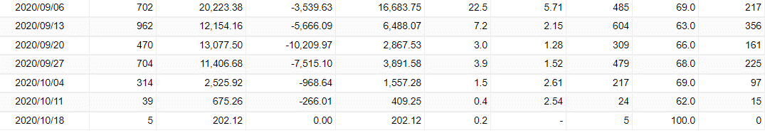 Dragon Expert Verified Trading Results