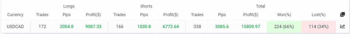 FX Stabilizer trading results