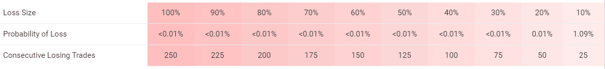 FX Stabilizer trading results