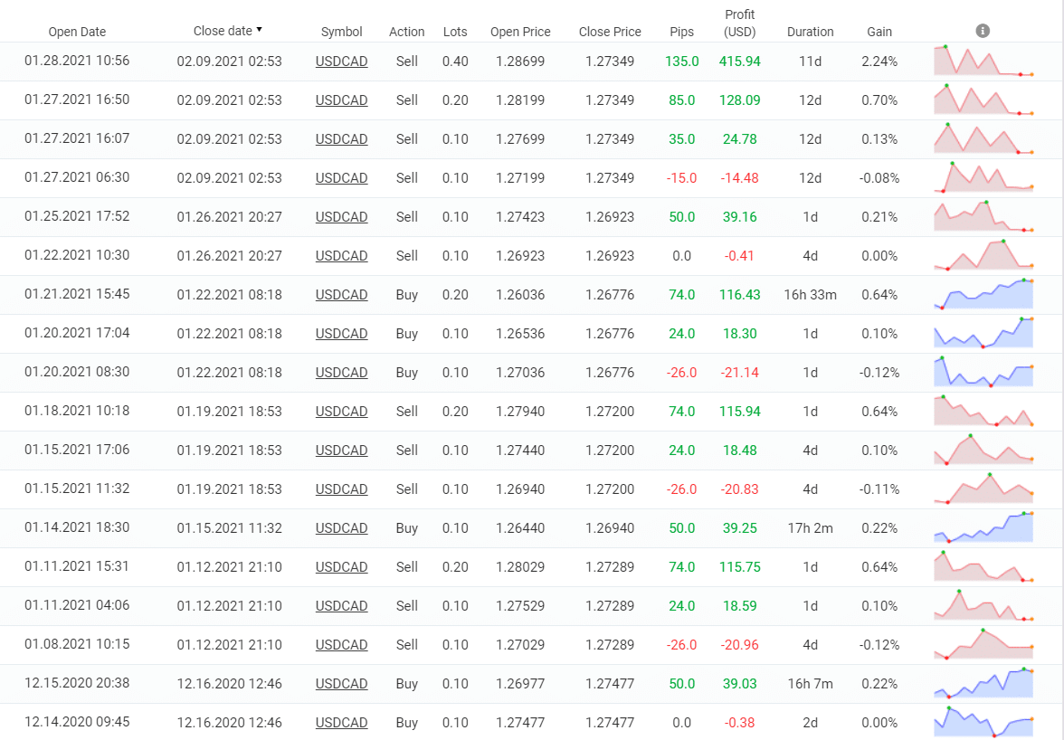 FX Stabilizer trading results