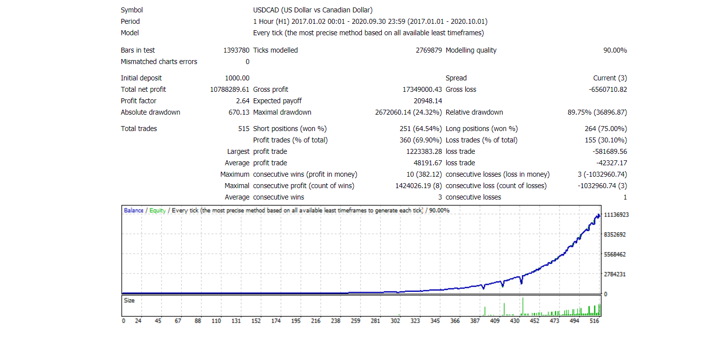 FXTrackPro backtesting results